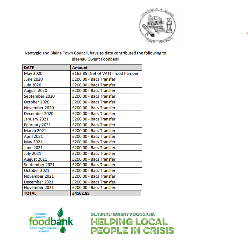 Blaenau Gwent Foodbank Donations