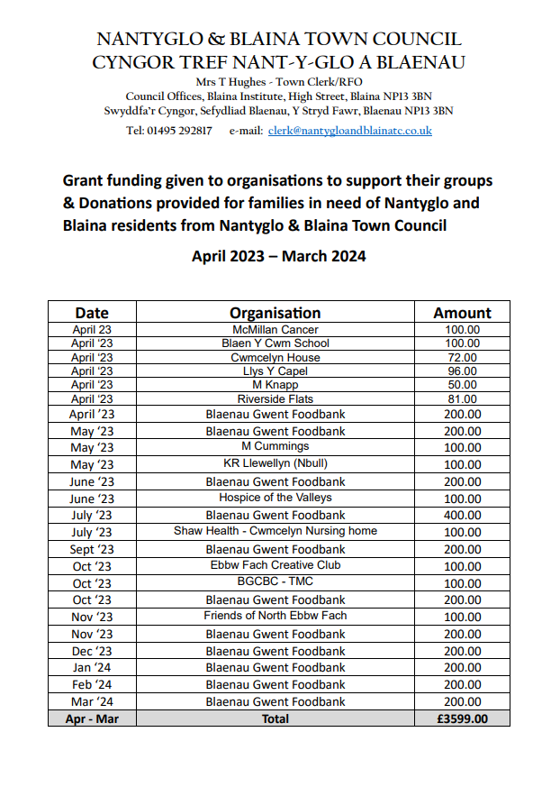 Financial donations provided to those in need in the year 2023 - 2024
