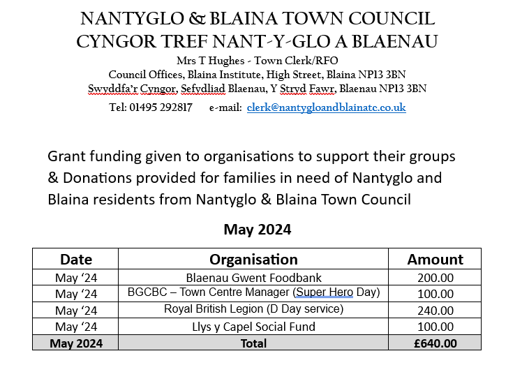 Funds and Donations provided in May 2024