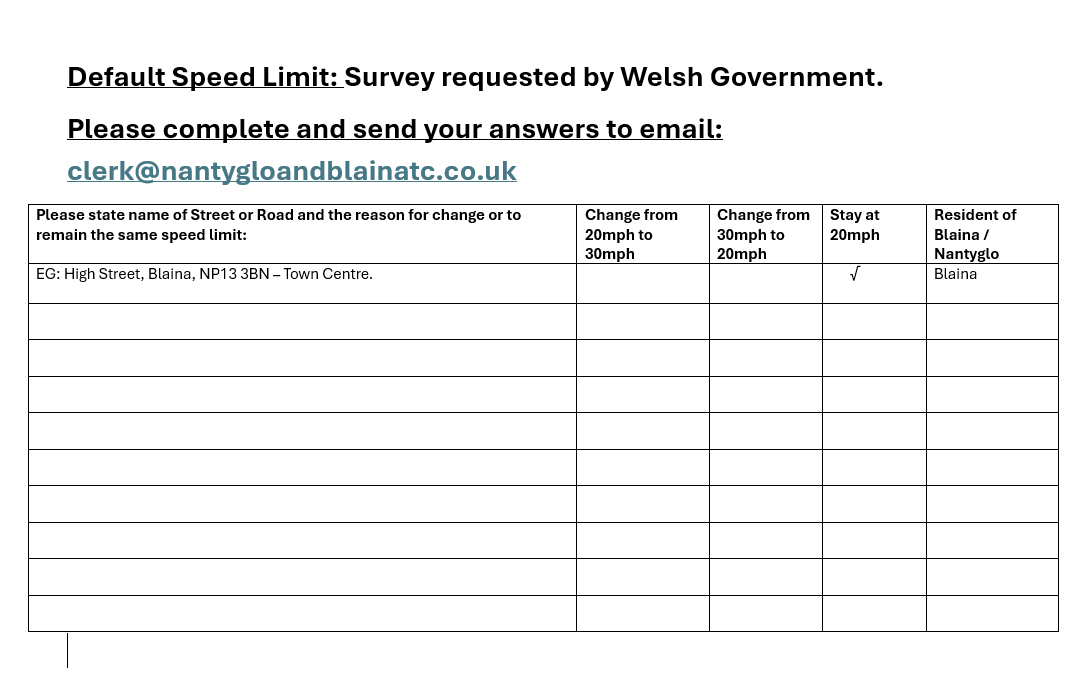 Default 20mph speed restrictions