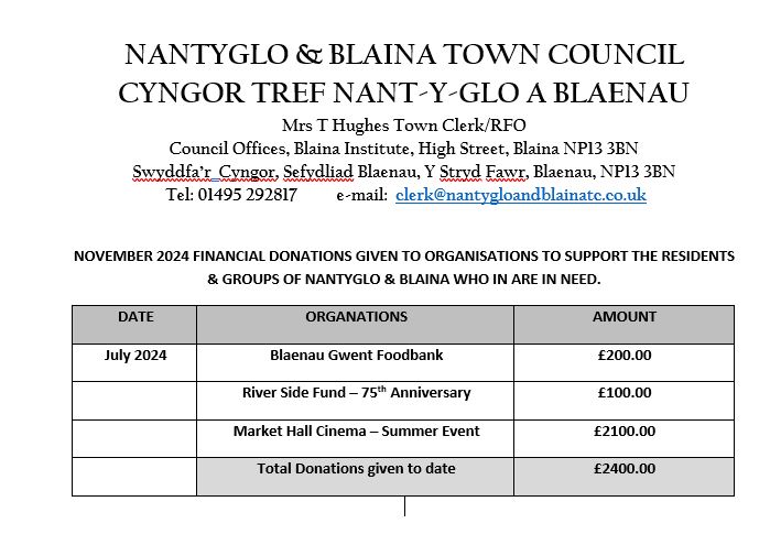Donations July 2024