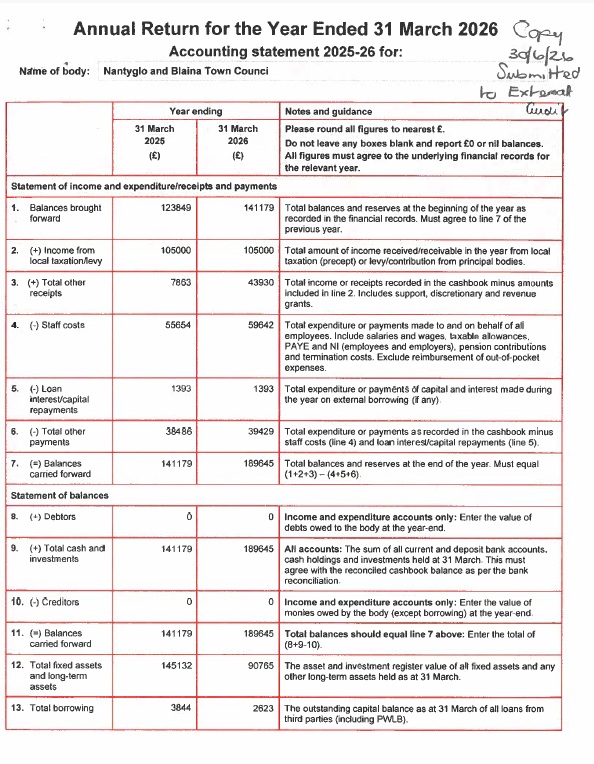 Financial Year Ended 31st March 2026 UNAUDITED